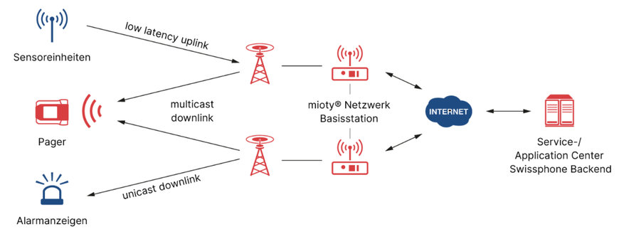 WIRELESS INDUSTRIAL COMMUNICATION - GREATER SAFETY FOR LONE WORKERS